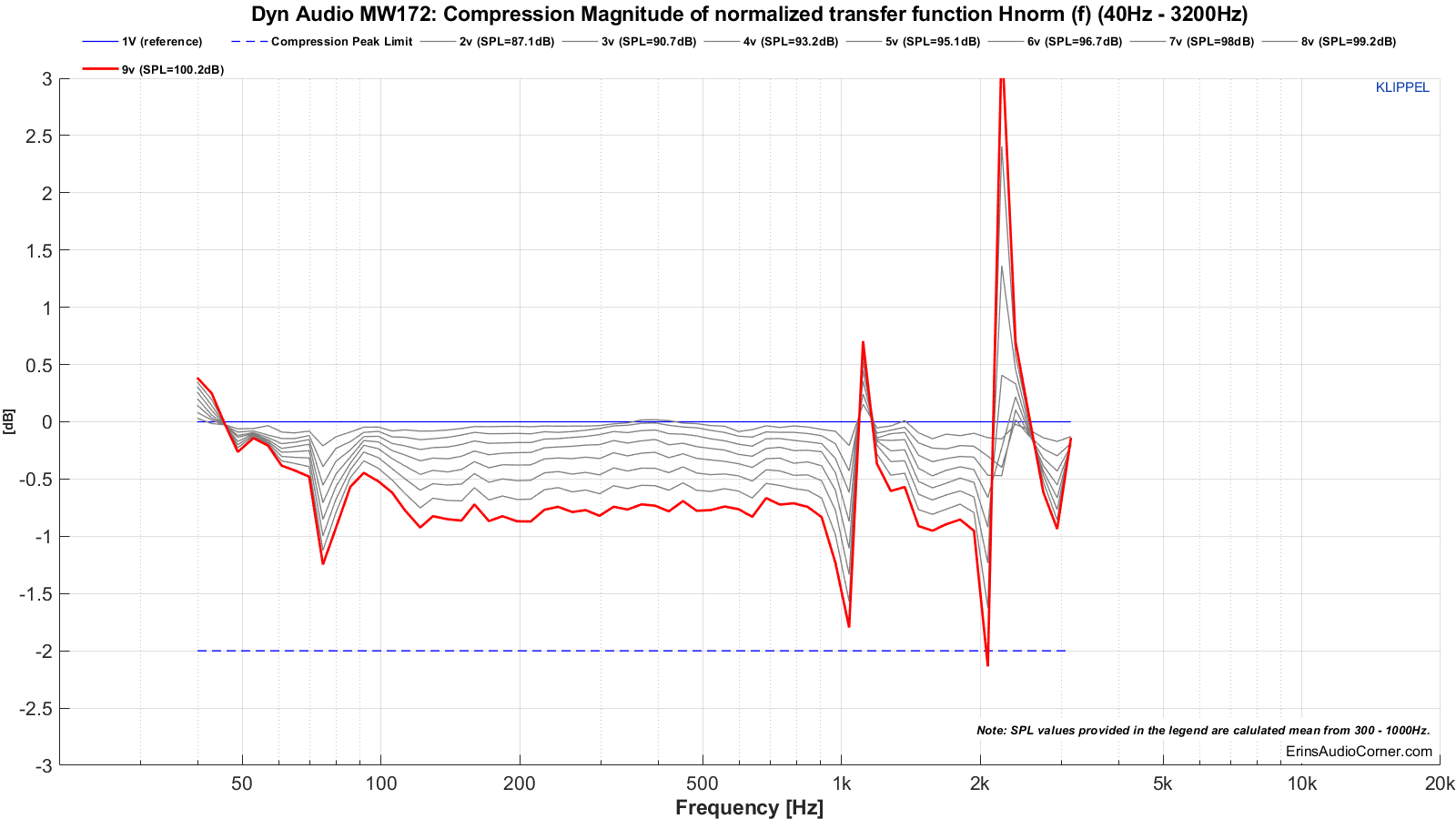 MTON_Compression_80